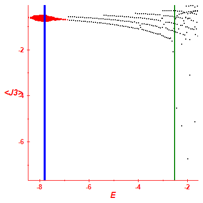 Peres lattice <J3>